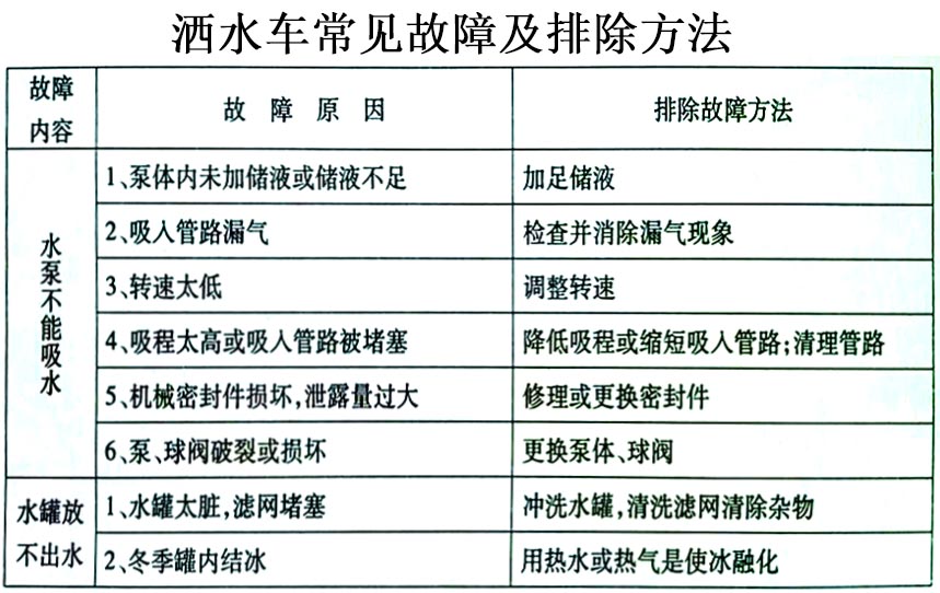 東風12噸消防灑水車常見故障排除操作示意圖
