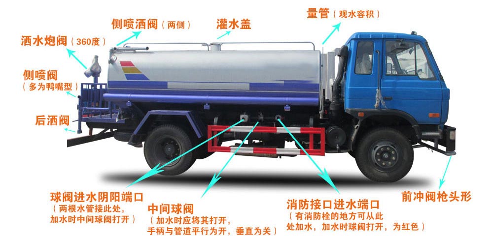 東風12噸消防灑水車結構圖
