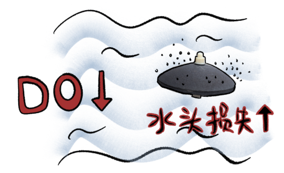 水中溶解氧不正常地降低，曝氣系統水頭損失增加