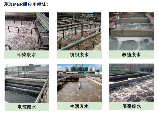 漫瑞膜產品應用范圍.png